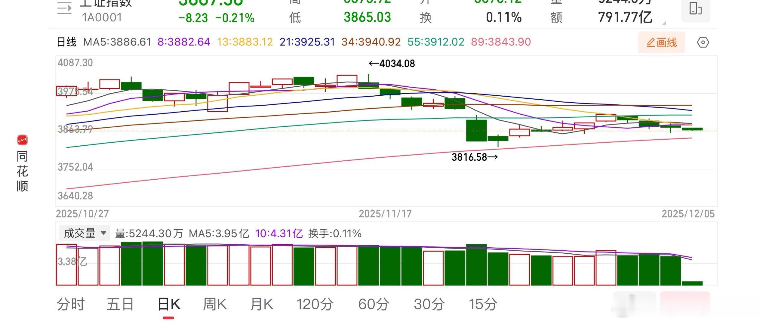 这走的猥琐到极致，我就是苟着都有点看不下去了一般地量阶段的机会都不在小票里。只有