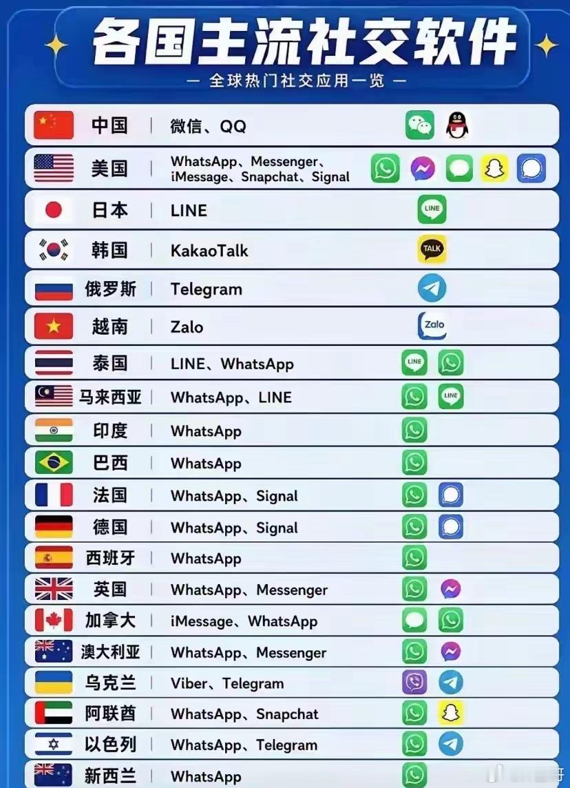社交时代是十几年前，被人先占坑了，现在短视频时代和 ai 时代还是有得一拼的。 