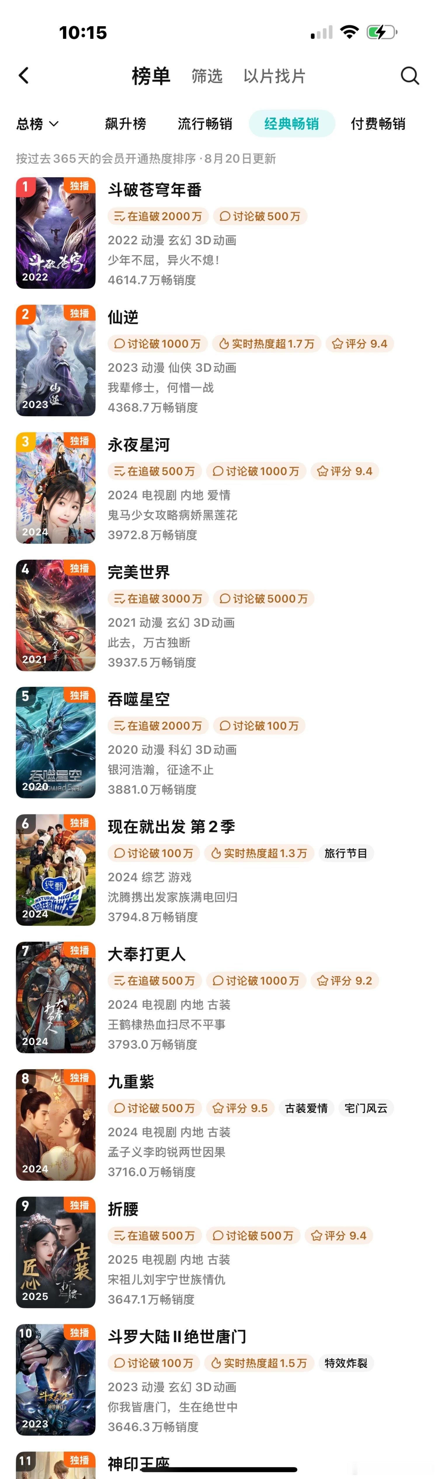 腾讯站内榜单更新，看点：拉新榜《折腰》首次进入拉新榜第九，《永夜星河》继续保持年