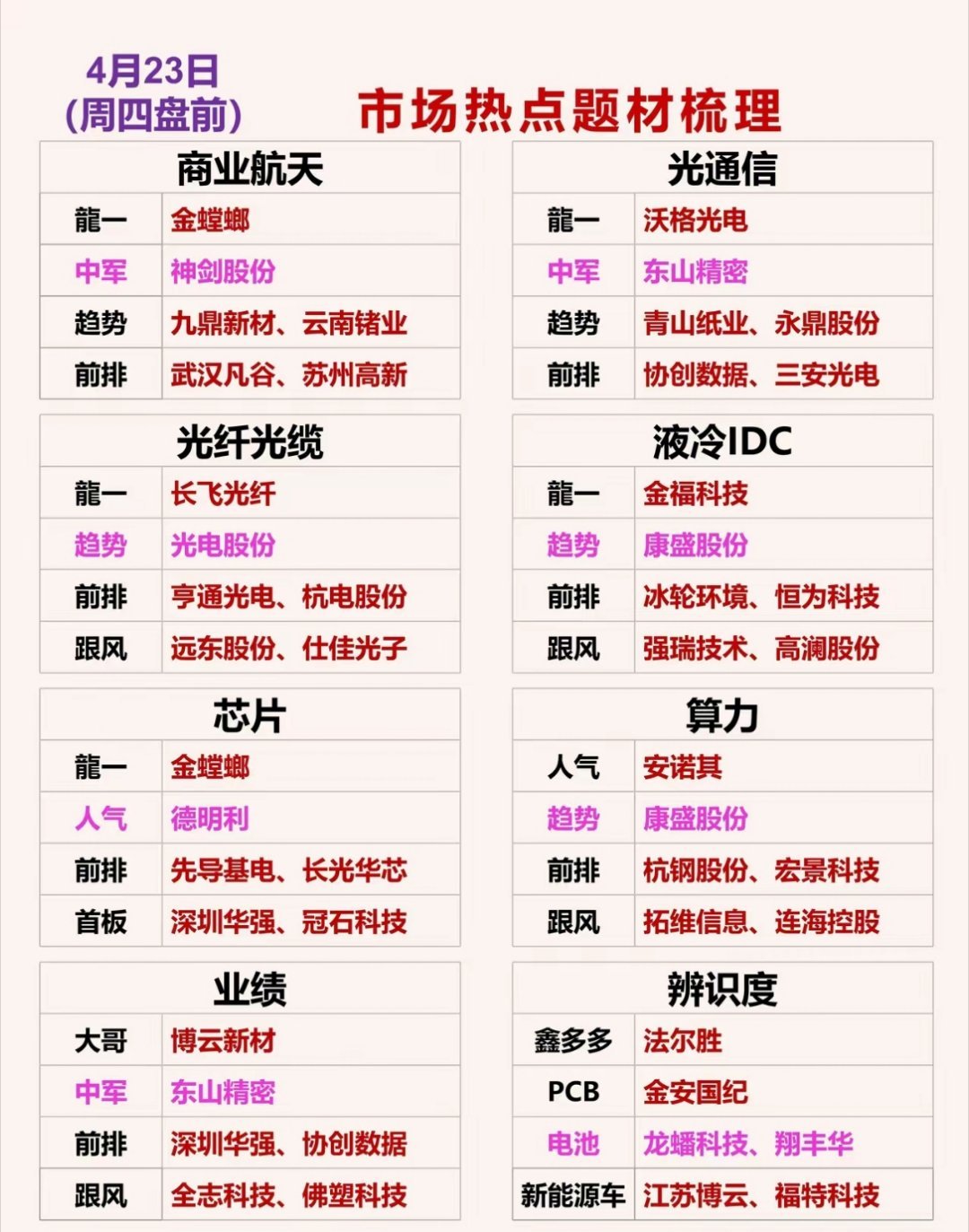 4.23周四盘前 市场热点题材梳理一、商业航天龍一：金螳螂中军：神剑股份趋势：九