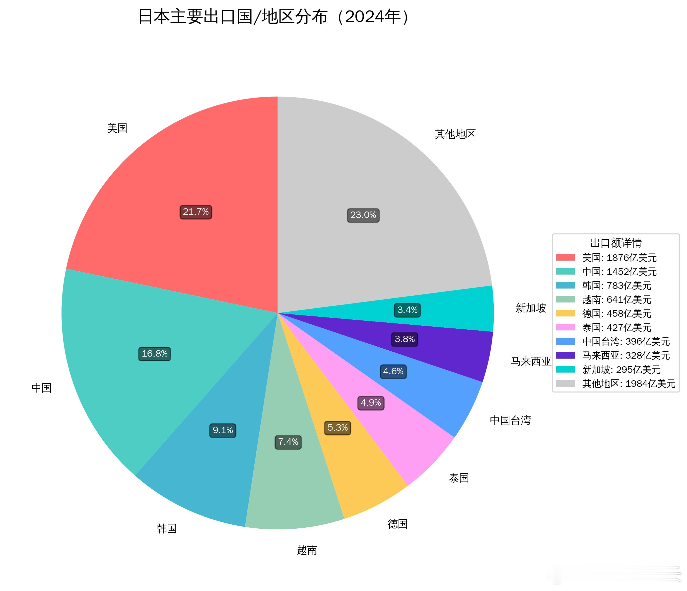 哈哈哈哈，愚蠢的日本 