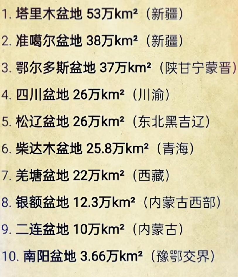 中国盆地排行榜