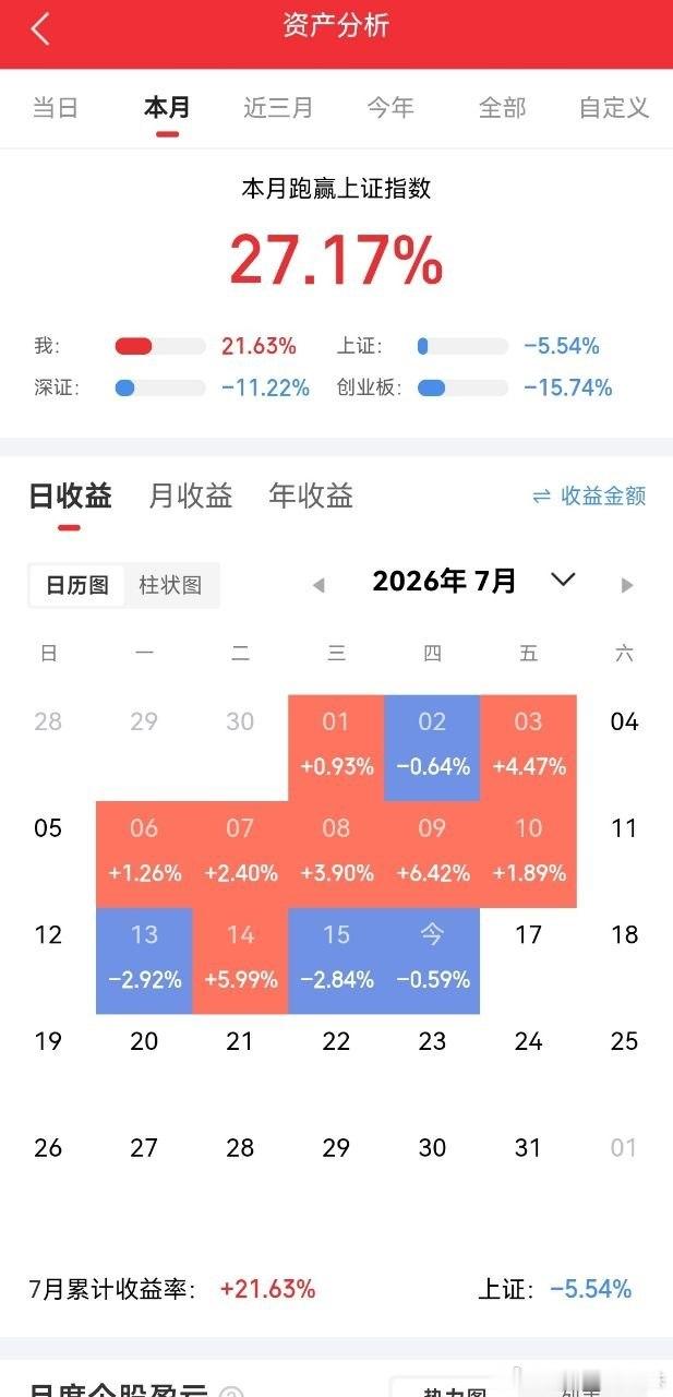 入市三十载真心话：本轮行情是近年最好把握的周期我炒股三十余年，纵观这么多轮牛熊，