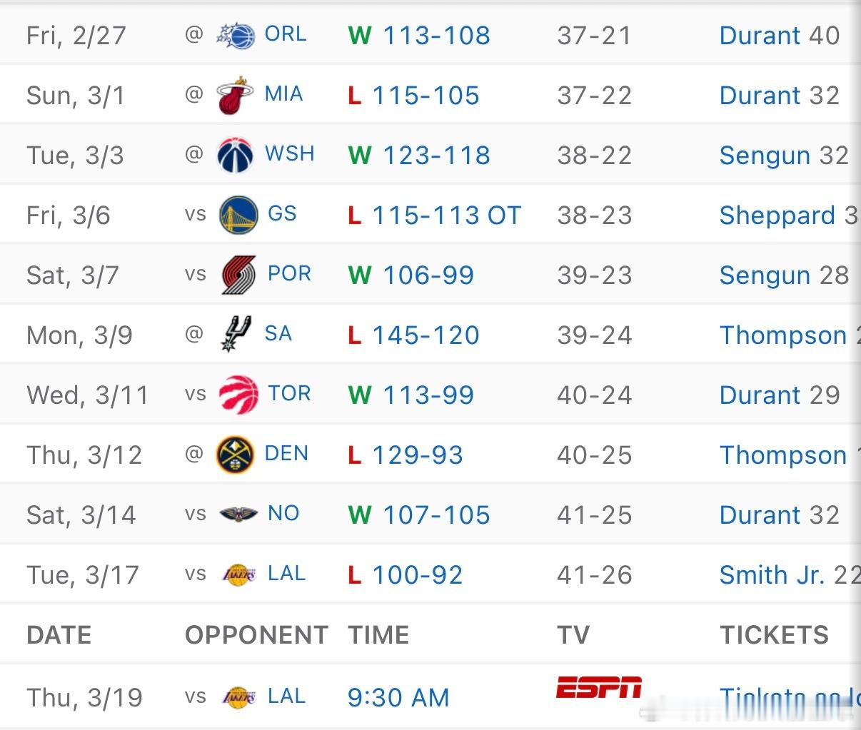 从3月份开始火箭就是赢一场输一场，所以明天火箭……👀休斯顿火箭湖人vs火箭休斯