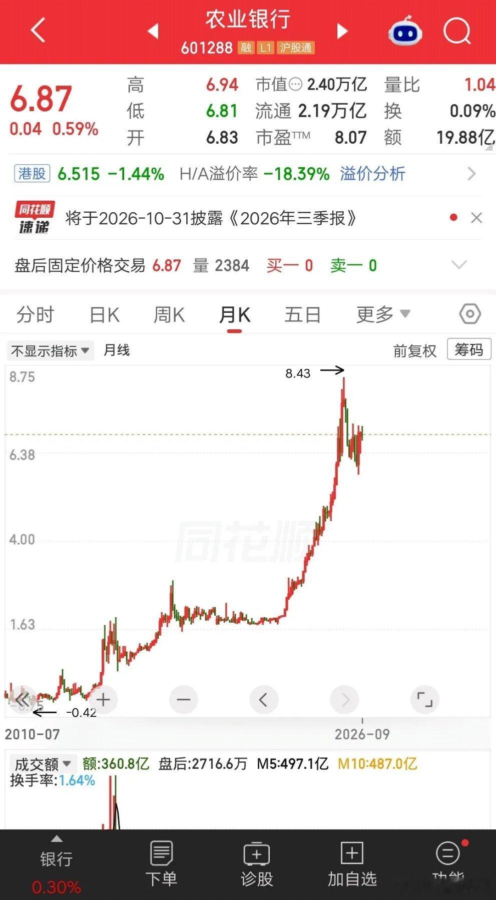 A股 农行持股6年真相：真正赚钱的从来不是运气，是规律网上有个很火的股民故事：有