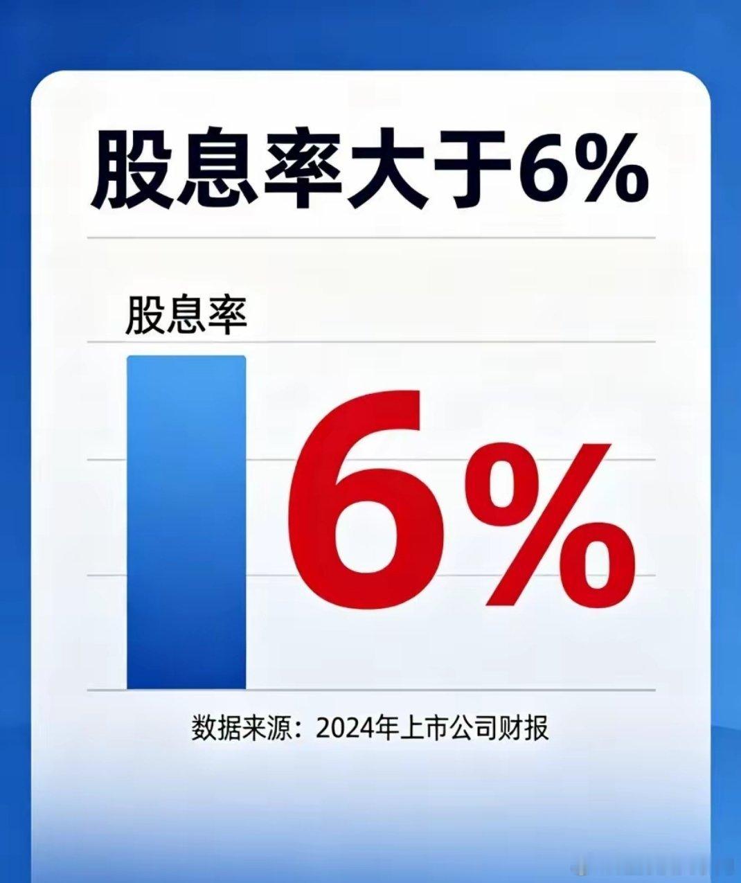 2024年股息率超6%标的清单（按股价由低到高）：1. 百川能源（4.15元） 