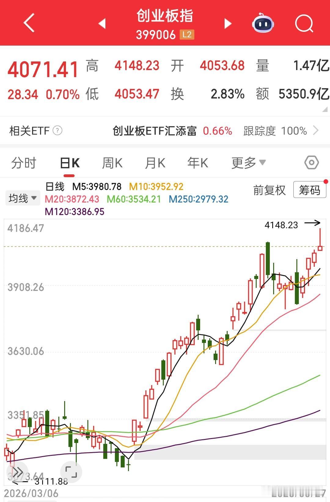 牛市刚开始的时候我写过一句话：“但愿牛长久，咱们好挣钱”，现在只想说“早点毁灭吧