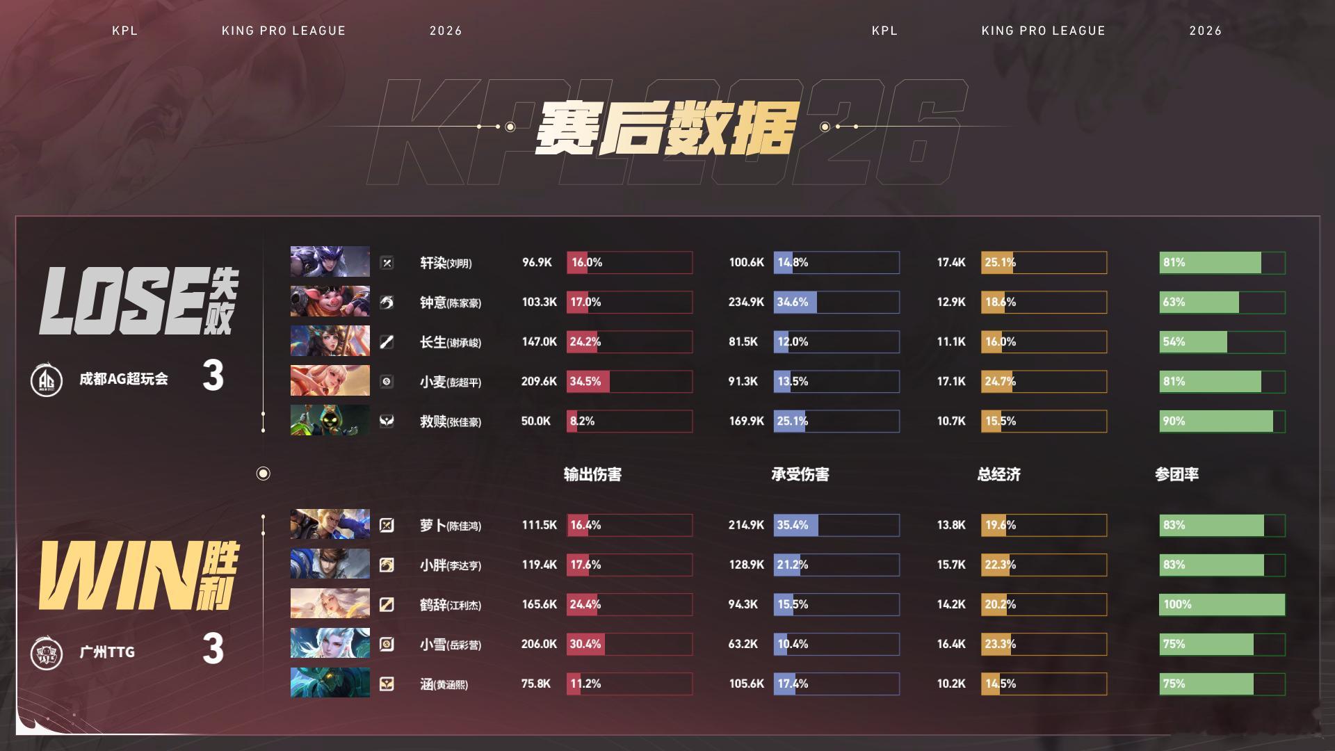 欧莫欧莫，这把萝卜是真的牛啊，巅峰对决！小胖抢风龙翻盘 ​​​
