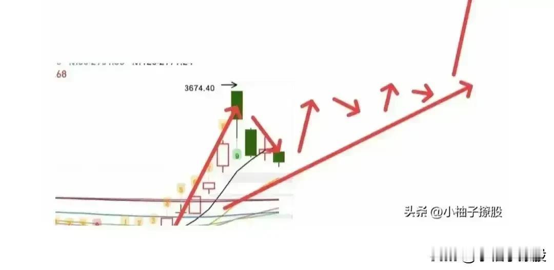牛市亏钱的速度远远超过熊市，所以现阶段不要频繁换股，针对手里的持仓进行做T，大多