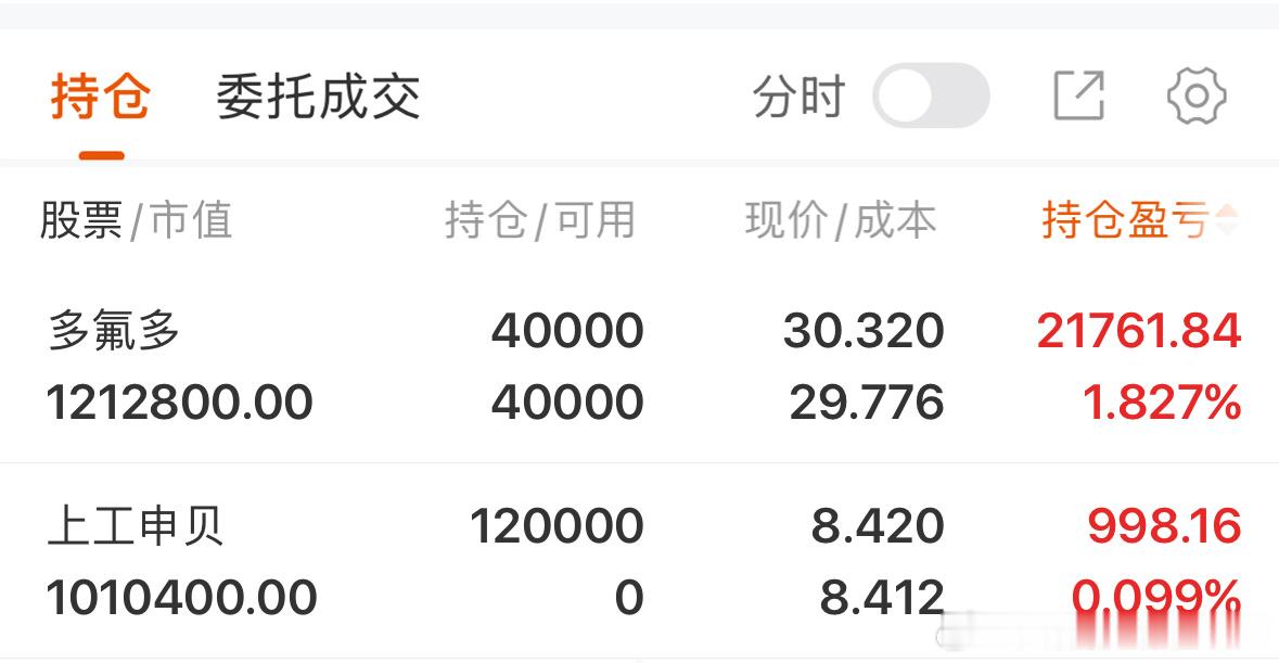 上工申贝果断介入！ ​​​