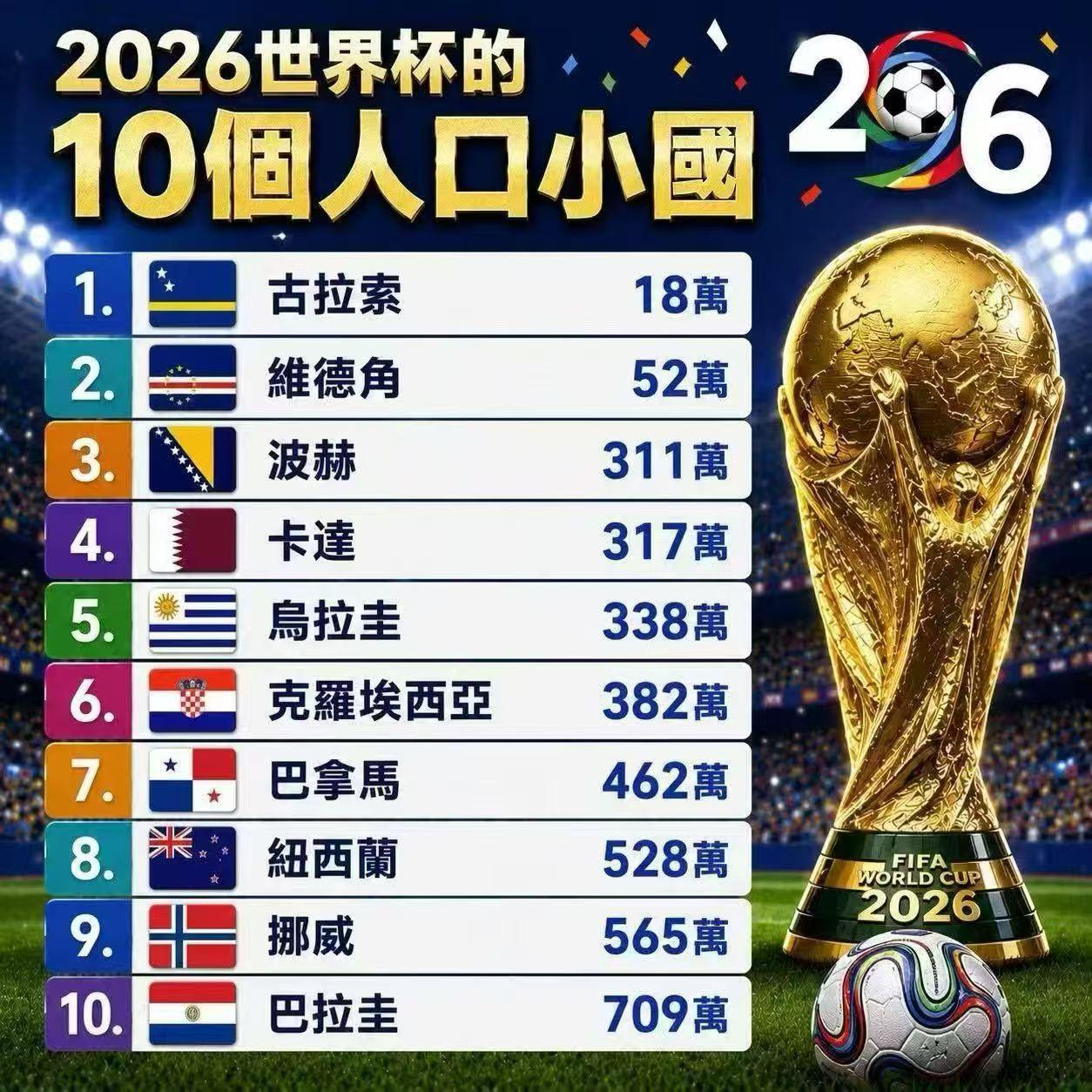 分享你的今日随笔是世界杯让地球上的人们知道了他们的存在！