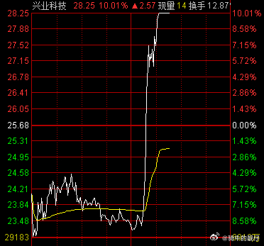 妖怪啊，我是小妖怪，逍遥又自在。刺激嘛。 