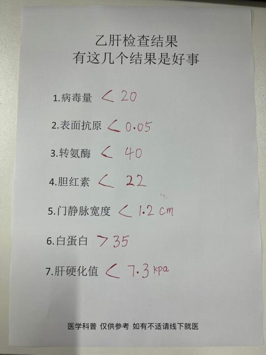 ﻿乙肝﻿ ﻿乙肝检查﻿ ﻿科普﻿ ﻿肝脏健康﻿ ﻿乙肝大三阳﻿ ﻿乙肝...