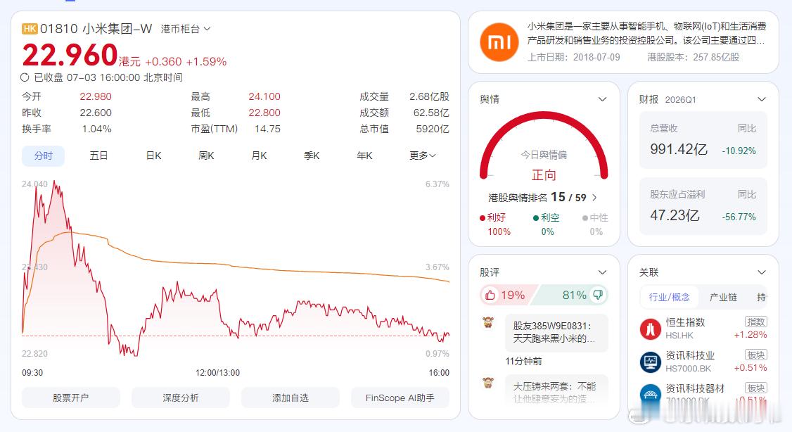 小米股价回暖，是个好的现象! 