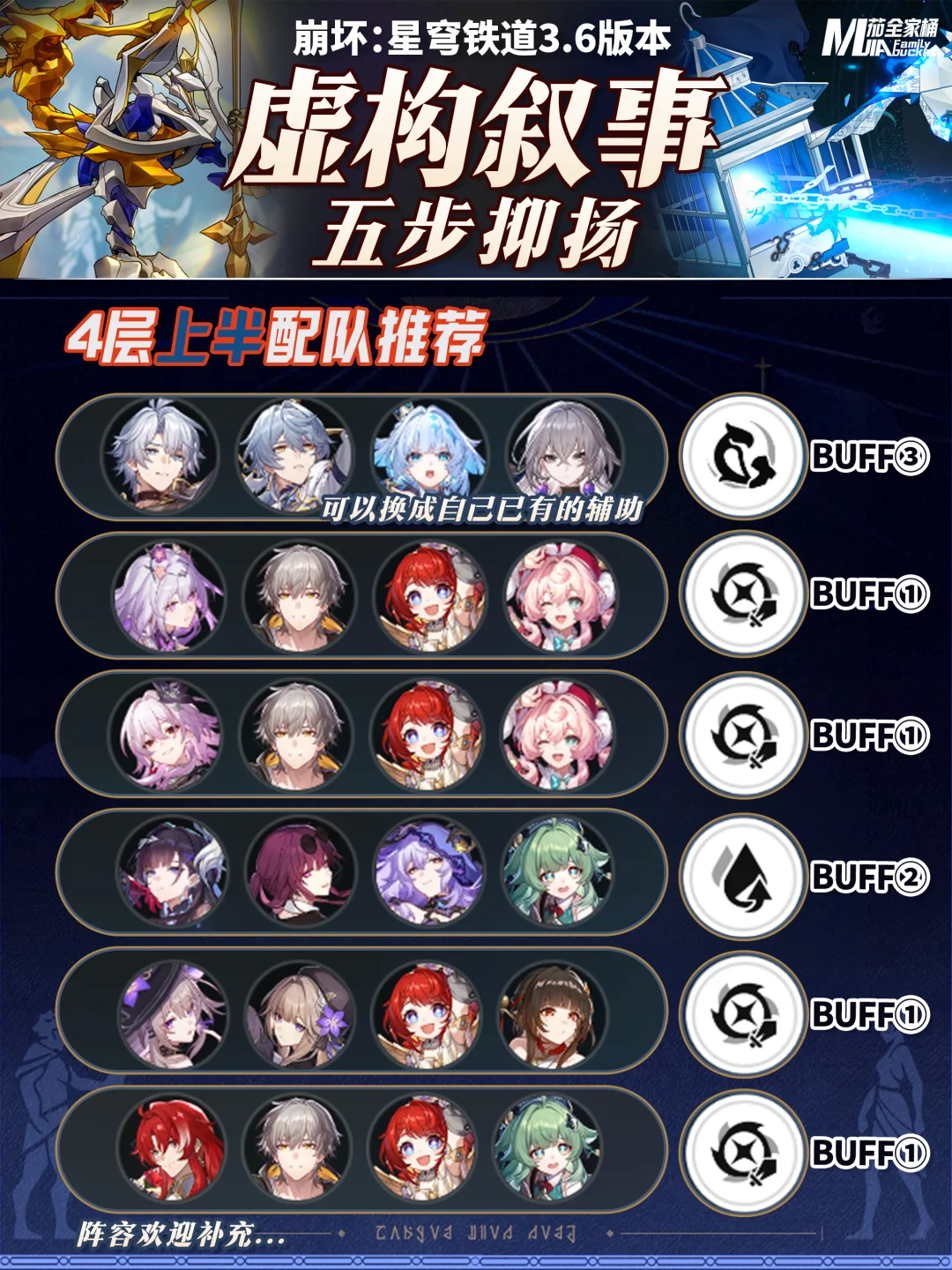 星铁3.6虚构叙事｜五步抑扬阵容配队推荐攻略