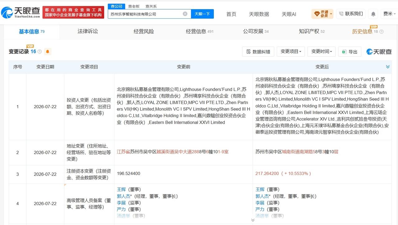 蚂蚁集团旗下公司等入股乐享智能

天眼查App显示，近日，苏州乐享智能科技有限公
