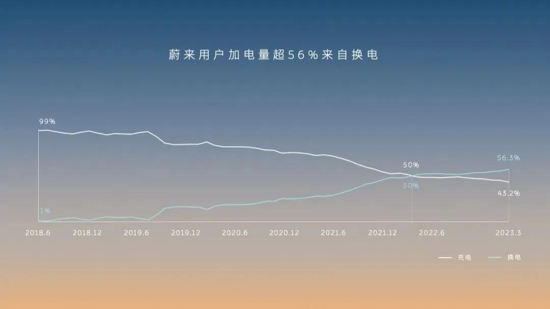 “前期免费培育用户习惯，而当用户习惯培养起来以后，进行权益调整就提上了日程。”
