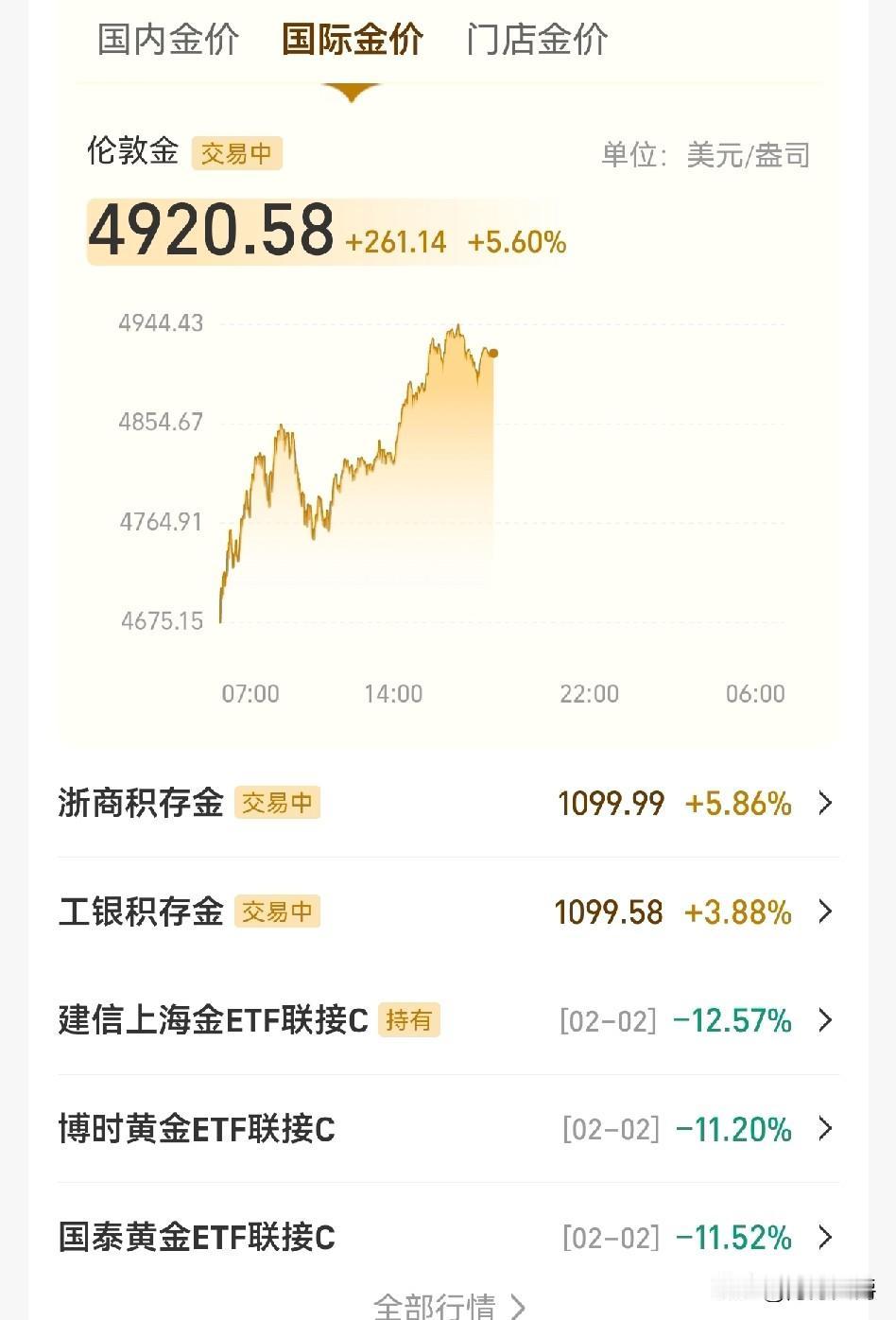 康康！黄金啊！
这山高不高？
爬得稳稳当当，这次超过1200我绝对全清仓。

我