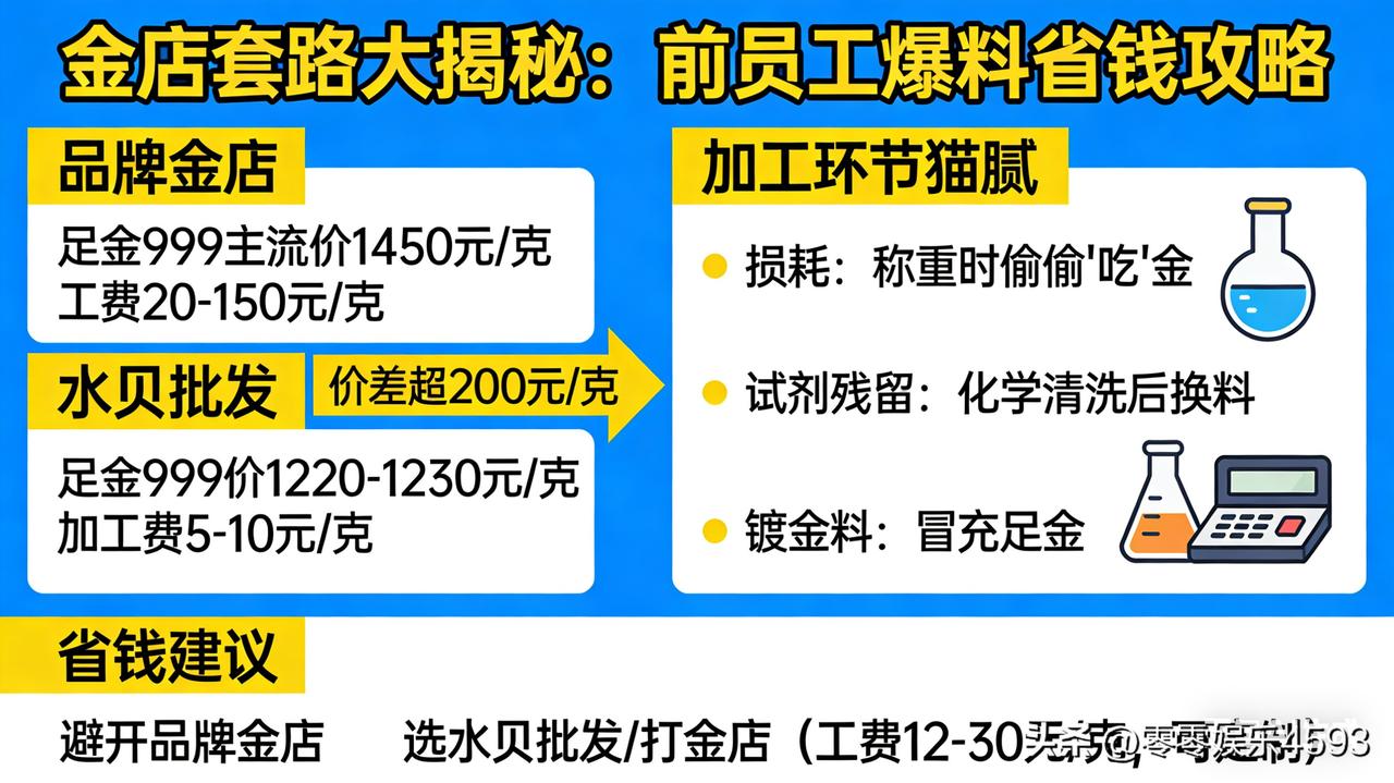 花大价钱买金饰的朋友注意！前金店员工爆料：金店套路比你想的多！
咱们先看数据：品