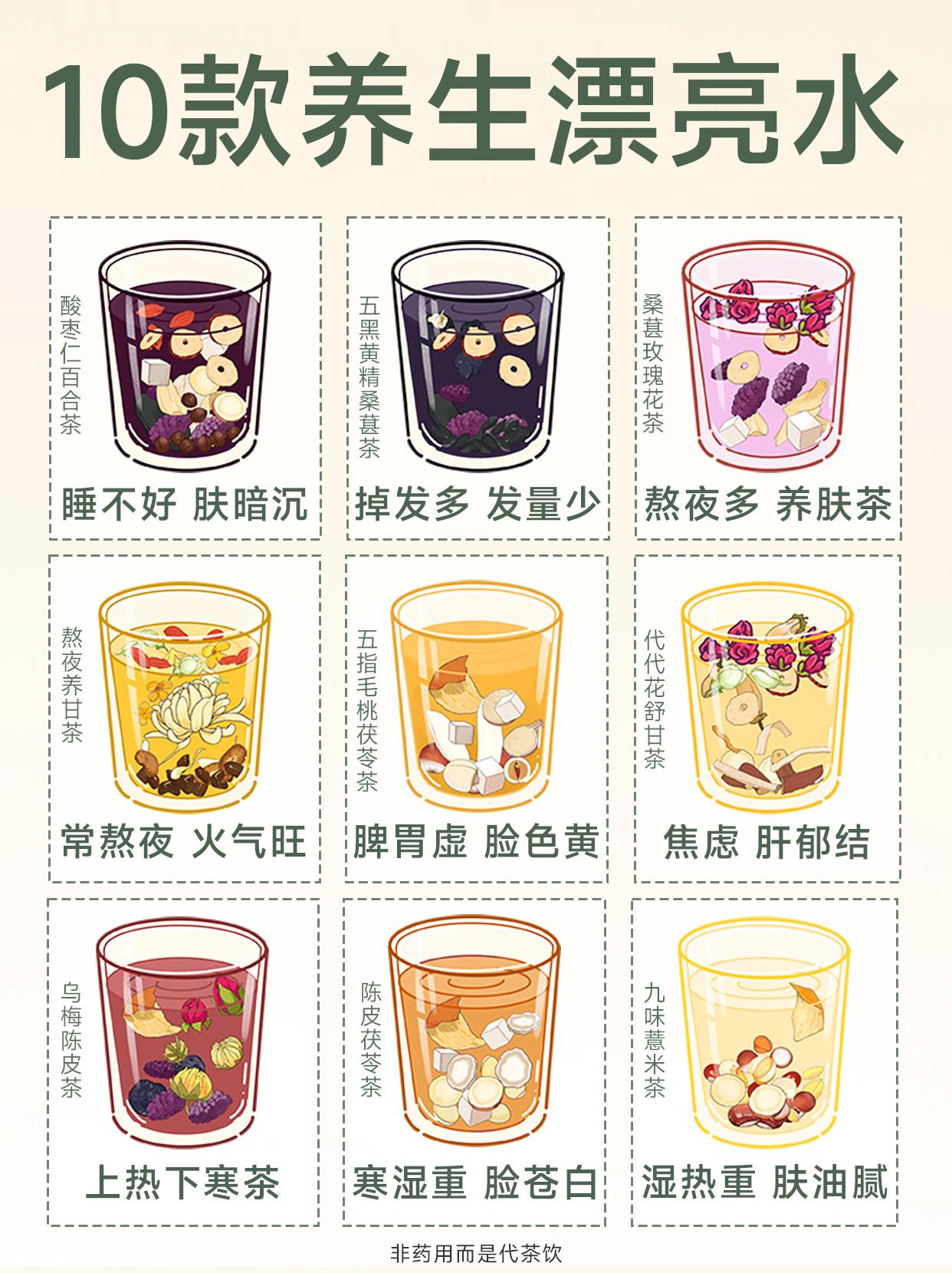 10款适合女生，办公室泡水喝的养生漂亮水。女生要知道的10款养生漂亮水...