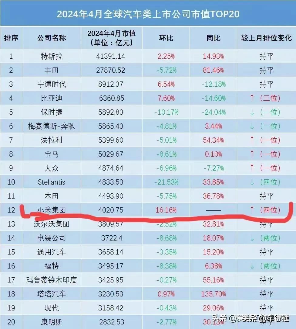 小米，这就算是归类到汽车公司里面了吗？