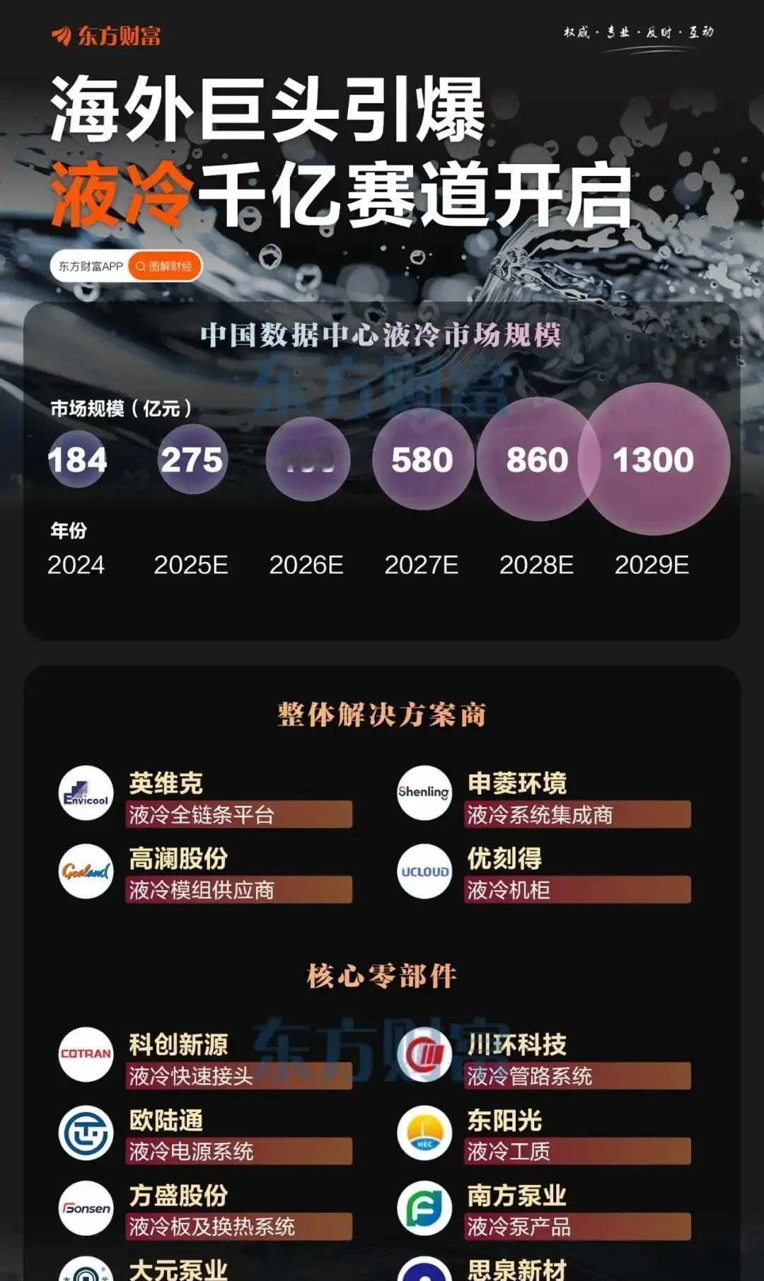 2月11日，美国液冷巨头Vertiv交出亮眼成绩单，第四季度每股收益1.36美元