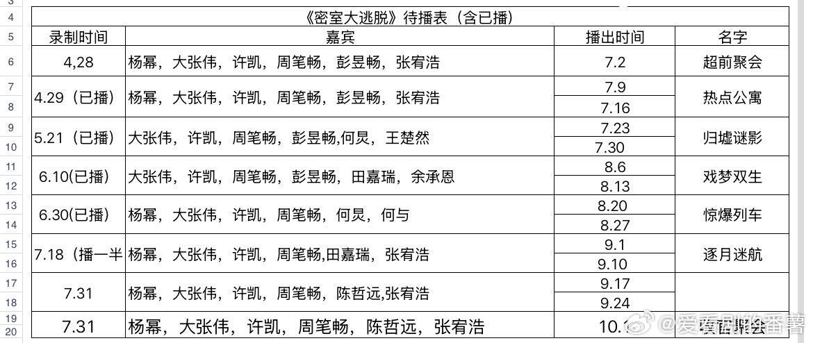 《密室大逃脱》剩余待播表密室大逃脱｜密室大逃脱[超话] ​​​