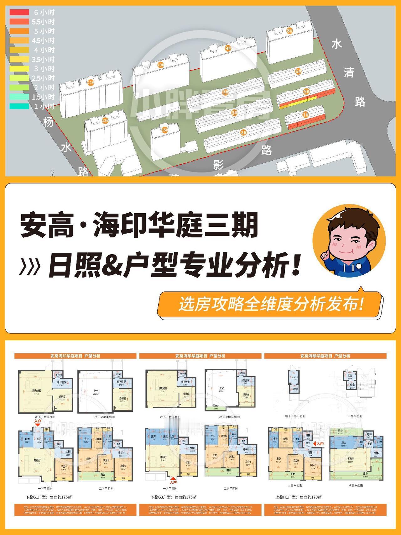 安高·海印华庭三期日照&户型专业分析！上海买房 上海新房 上海楼市 @小胖看房直