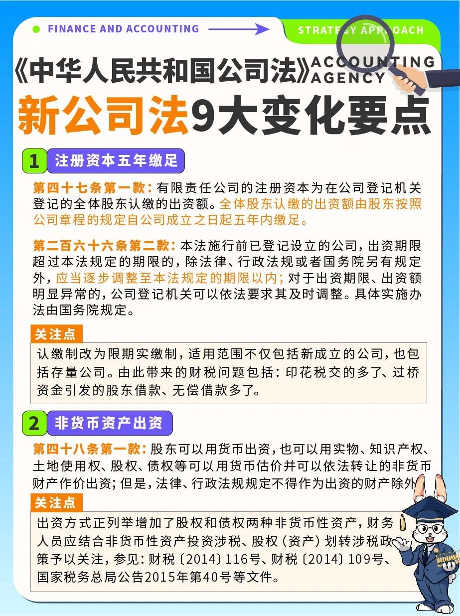 重磅解读⚠️新公司法9⃣大变化要点‼️