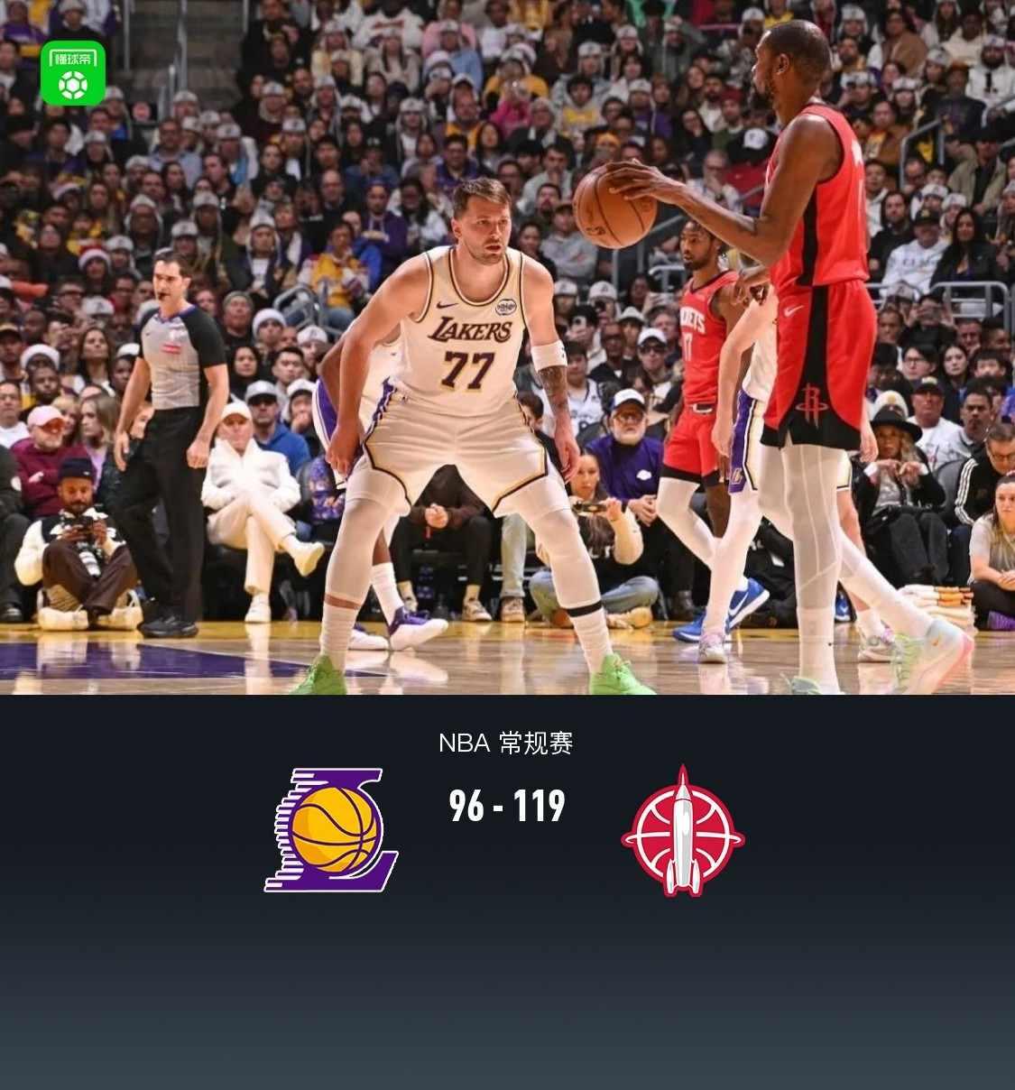 圣诞大战湖人96-119惨败火箭，东契奇25+7，詹姆斯18分，杜兰特25+9