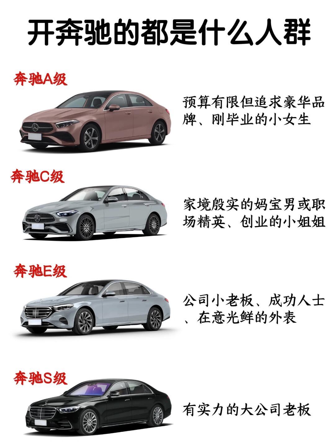 奔驰篇｜什么人开什么车，看看你适合哪一台😀