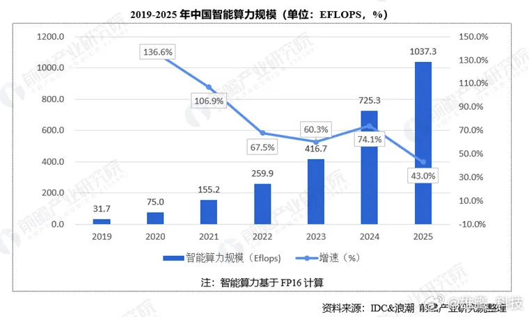 中国大模型调用量包揽全球前四2026年2月，中国大模型迎来里程碑时刻！9日至15