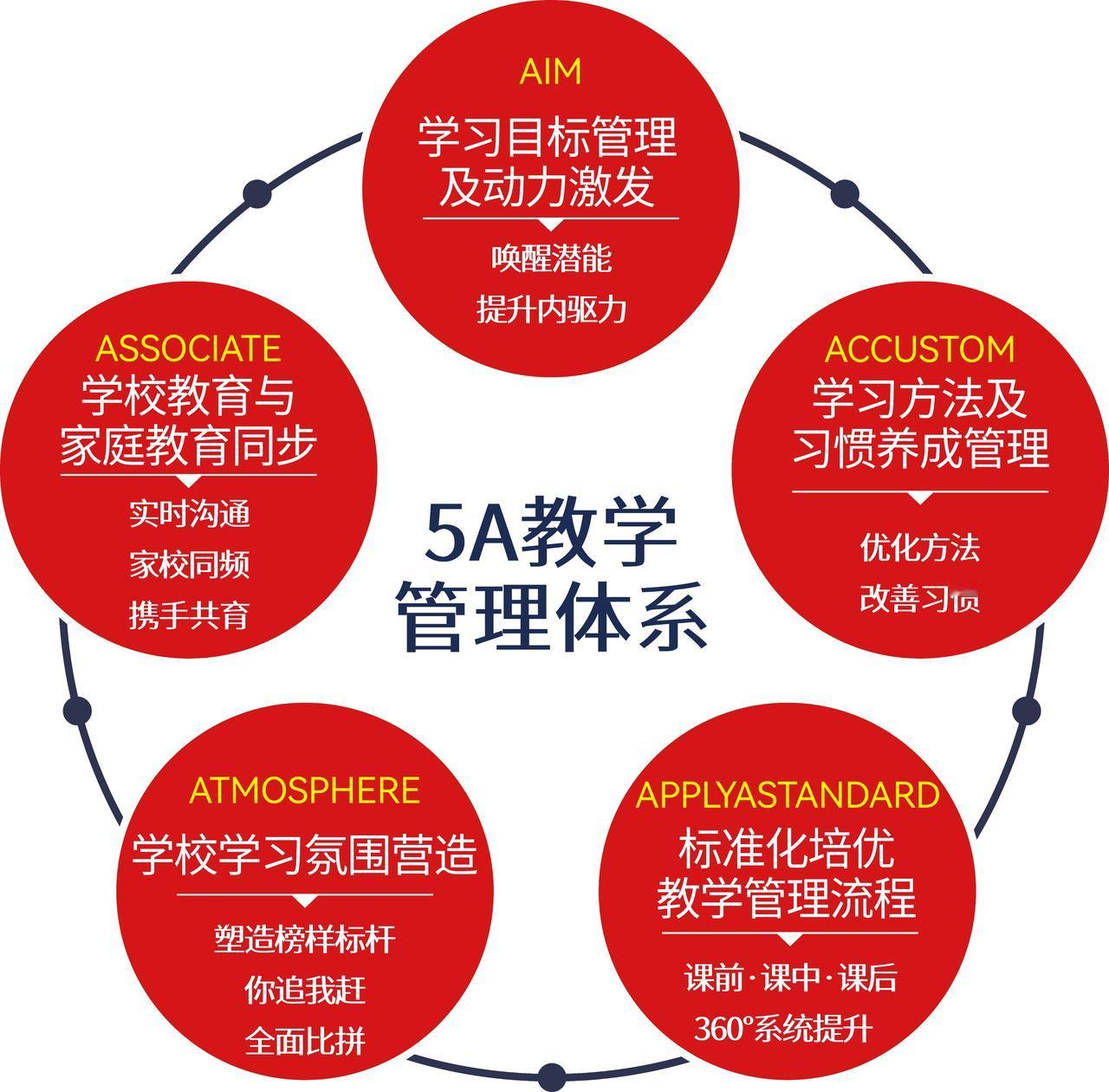 如何在有限时间内实现分数的飞跃是许多高三学生和家长关注的焦点，不少人选择去丹秋美