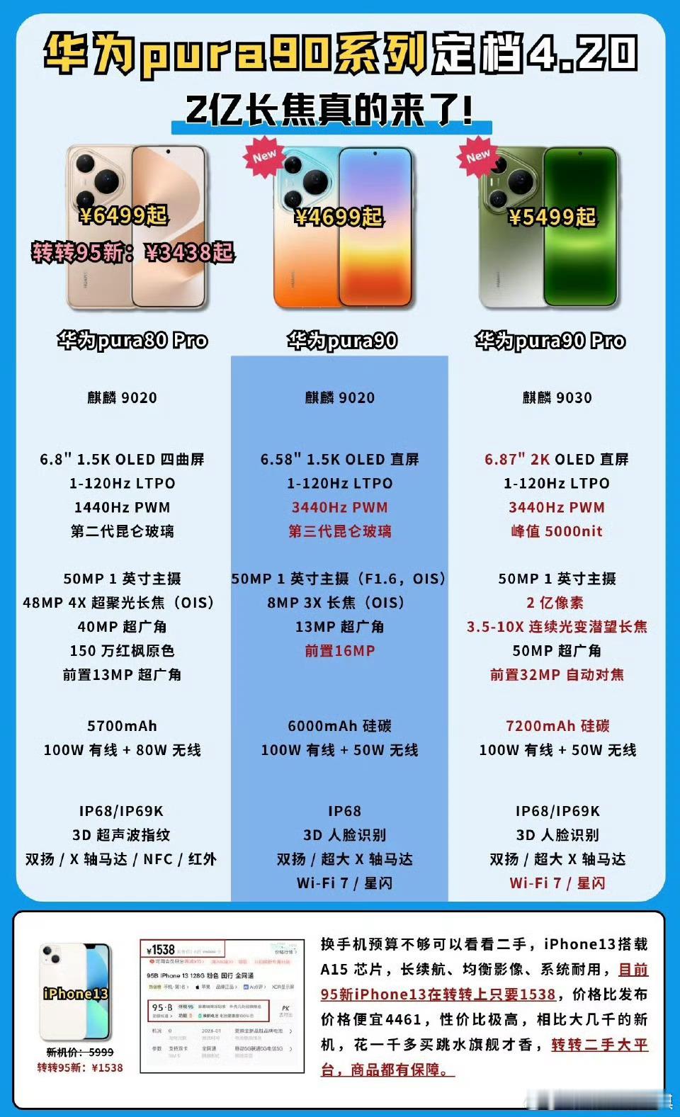 华为Pura90系列开售爆单pura90颜色还很好看的，数码