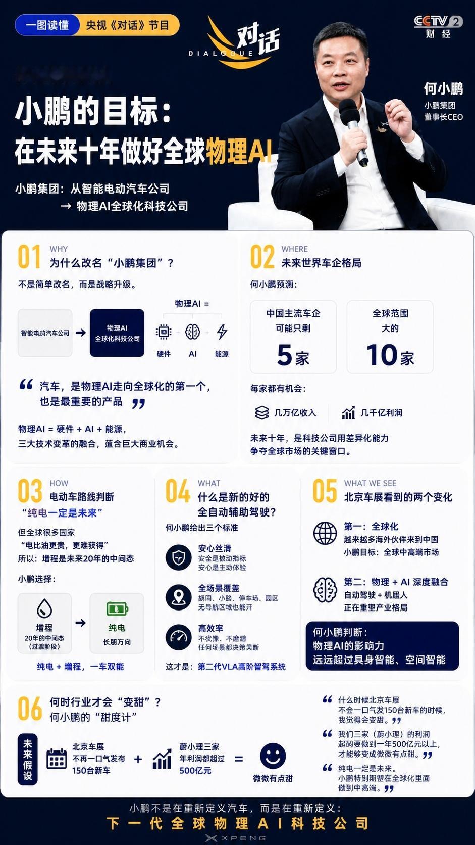 何小鹏透露公司改名原因 提高认知最高的方法就是多听听大佬间的对话！何小鹏谈未来世