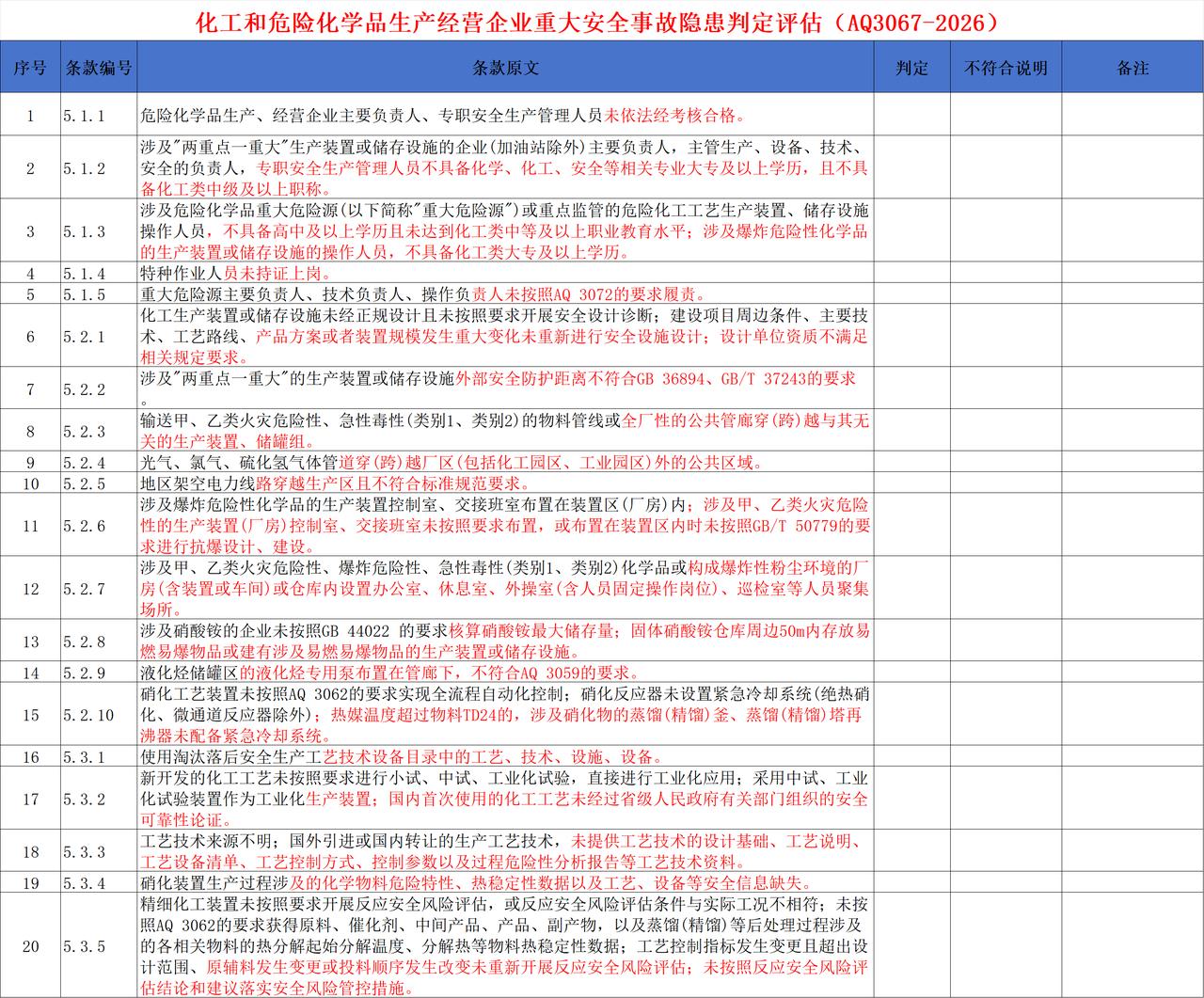 AQ3067-2026全文解读：化工企业53条“生死线”，一条都不能碰！
202