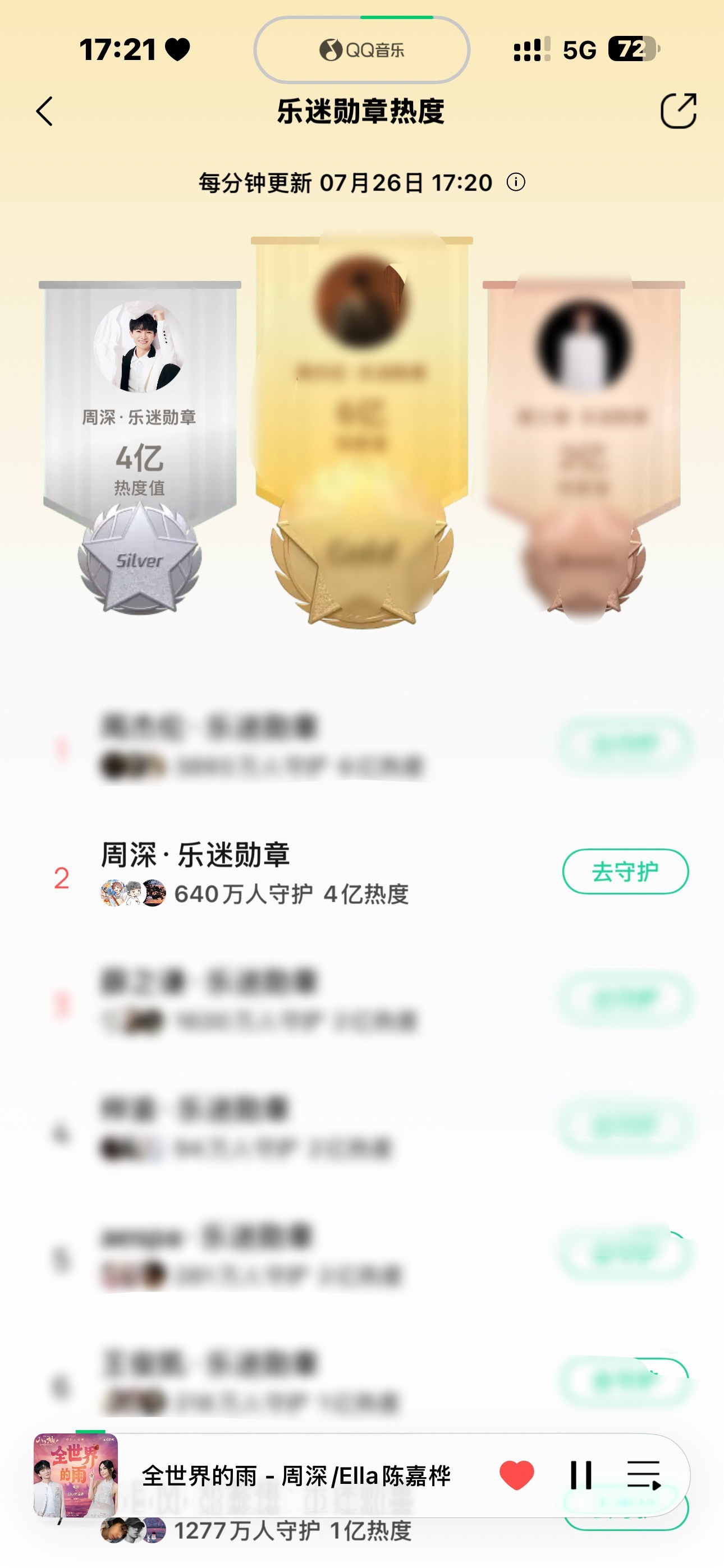 今天热度值不错，继续加油！！！！ 