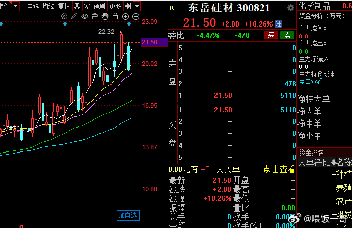 中报预期，今天看他了！股票