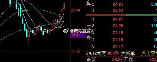 太极实业，成本18元，午盘继续抢筹拉升中报收24.2元，也是340多个点的利润点