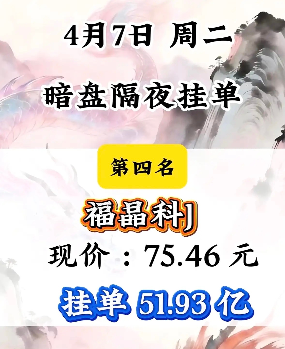 4月7日周二暗盘隔夜挂单排行榜揭晓4月7日周二，三维股份暗盘隔夜挂单这事挺让人关