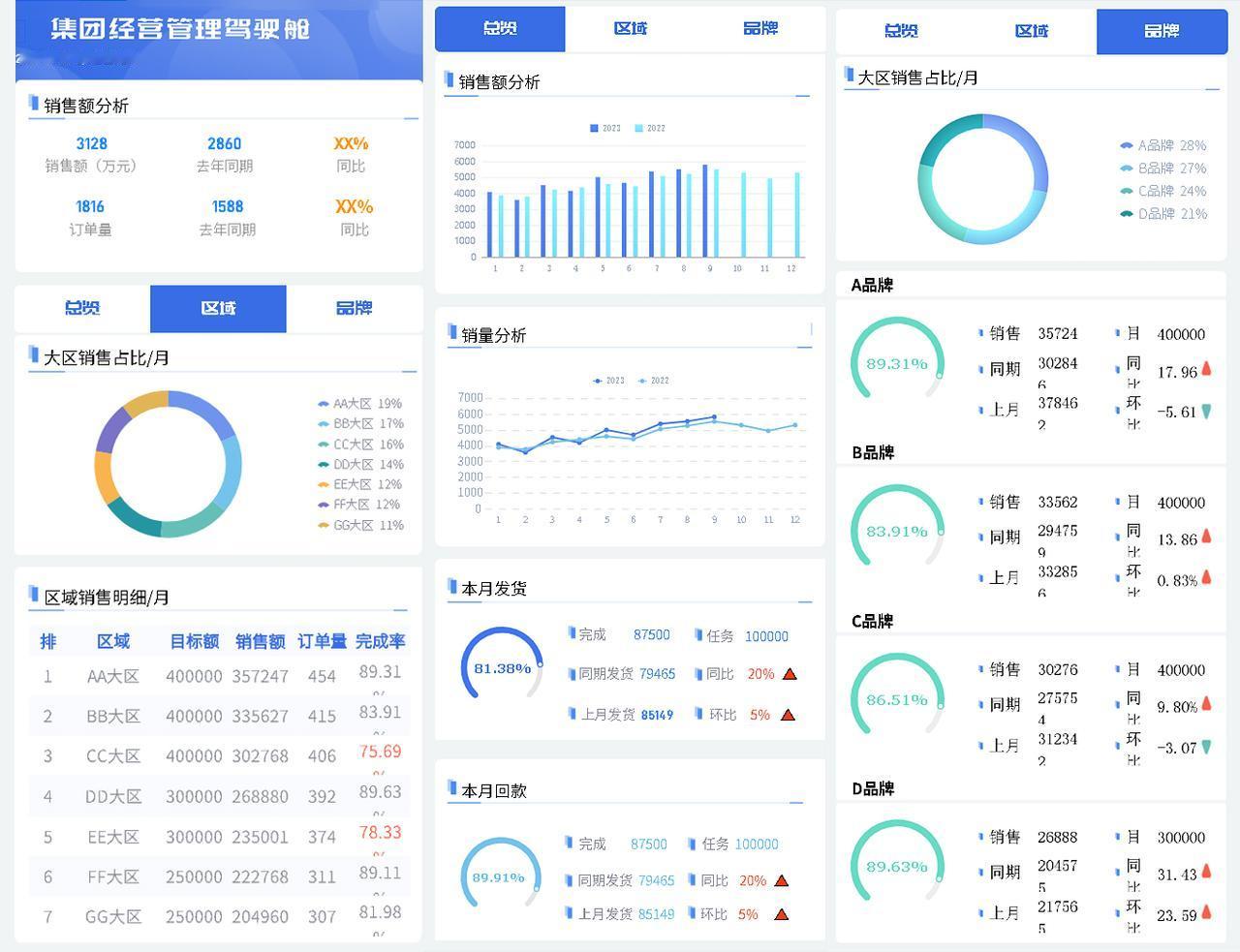 做简单的报表丢人吗?
先说结论：一点也不丢人。
很多人一听要做报表，第一反应就是