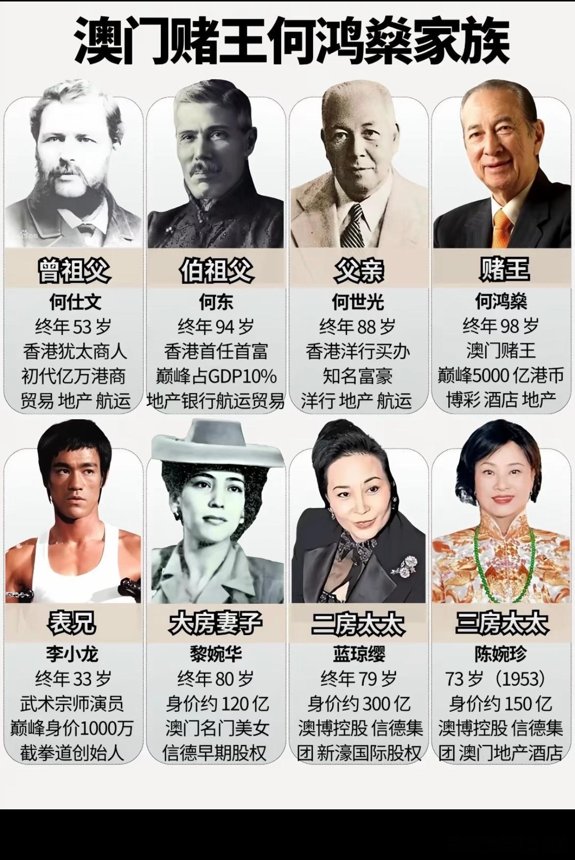 赌王何鸿燊家族