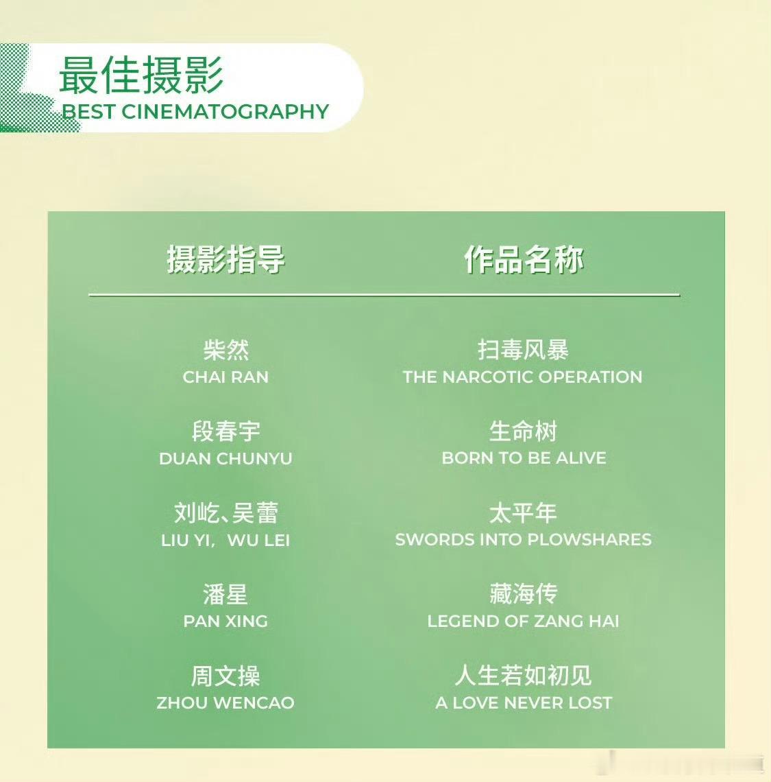 2026白玉兰奖恭喜杨紫连续三年提名白玉兰最佳女主，胡歌提名白玉兰最佳男主，生命
