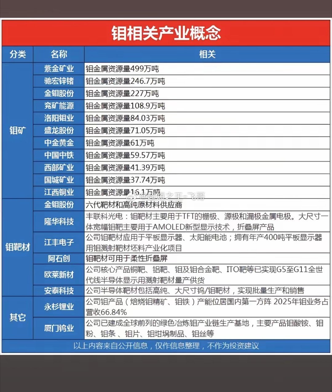 有色金属钼——概念股梳理！半导体芯片龙头：SK海力士宣布，将尝试采用“以钼代钨”