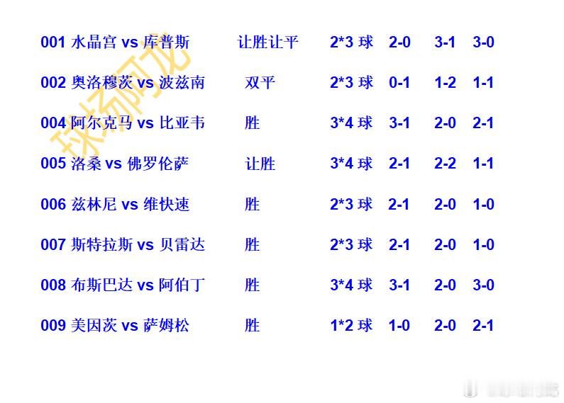 周日足球知识点，欧会杯最后一轮乱战。前八直接晋级16强。欧会杯意大利杯今日足球预