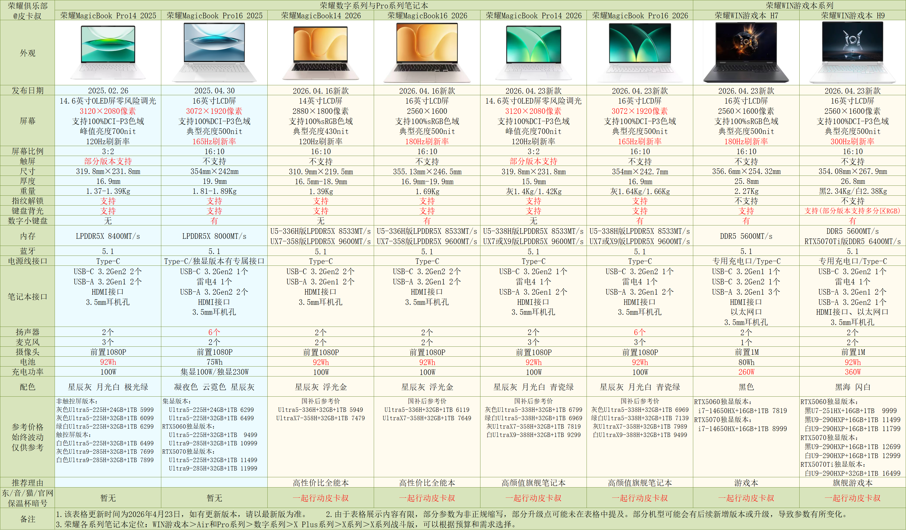 荣耀WIN游戏本参数对比出炉～今天发布的新款笔记本在线上都有暗号礼盒，里面包含保