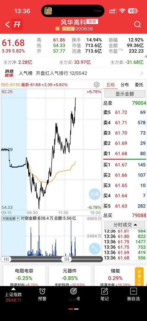 好猛，错过了 