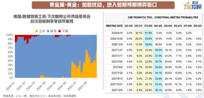 美联储表态如何影响未来黄金走势

8月28日杰克逊霍尔年会上沃什的发言是本周有色