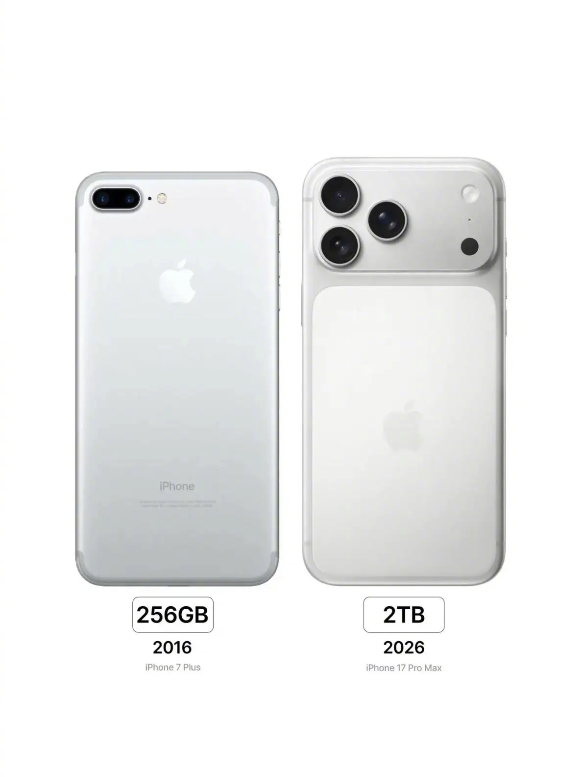 iPhone 10年间最大存储从256GB 到 2TB！ 