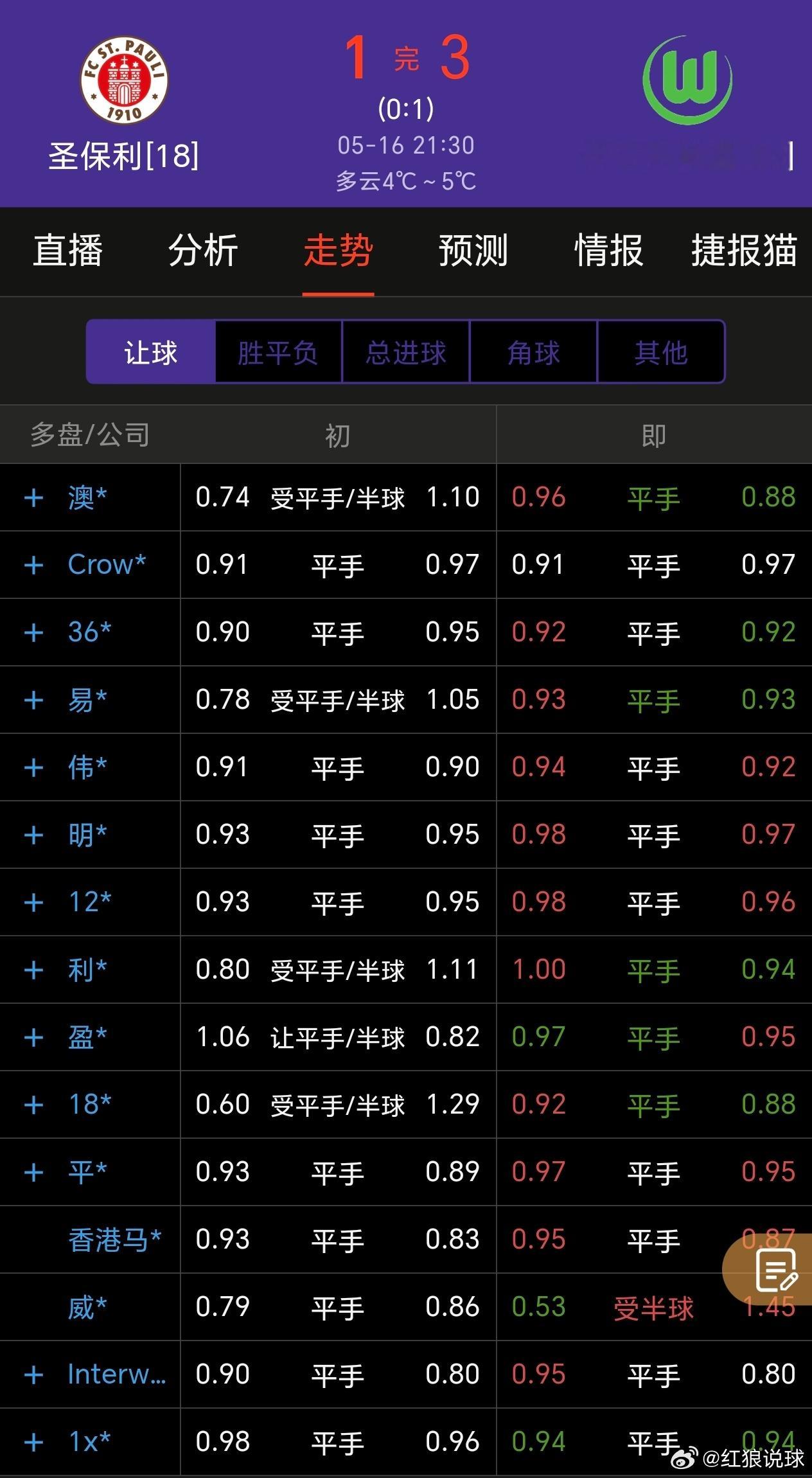 保级战，海登海姆，沃尔夫斯堡，圣保利三支球队同积 26 分， 净胜球海登海姆-2